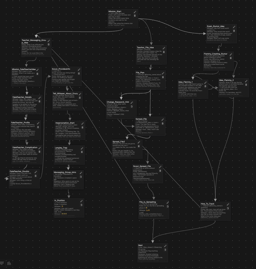 Graphe des dialogues d'une des missions du jeu.