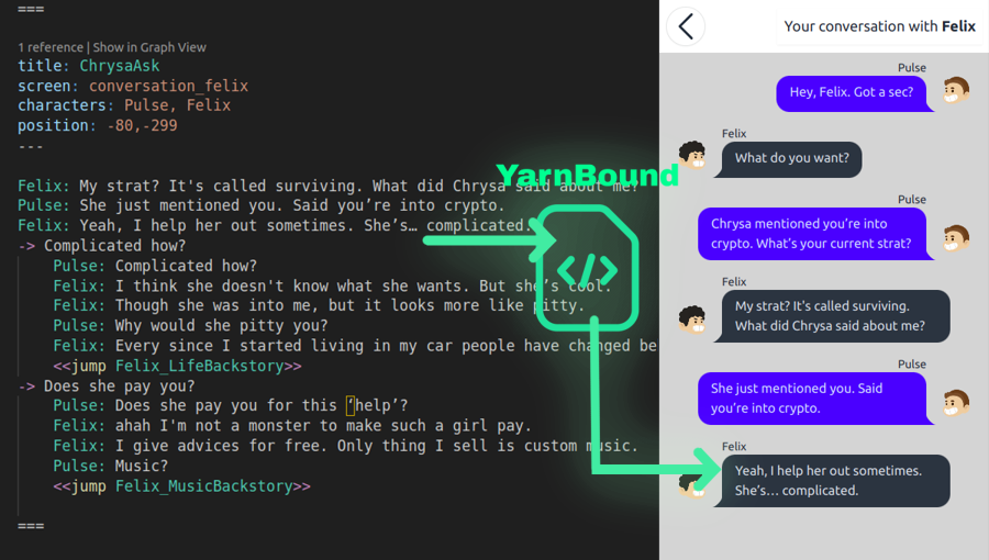 YarnBound permet de décomposer les fichiers Yarn en objets JavaScript qui seront ensuite utilisé dans l'application.